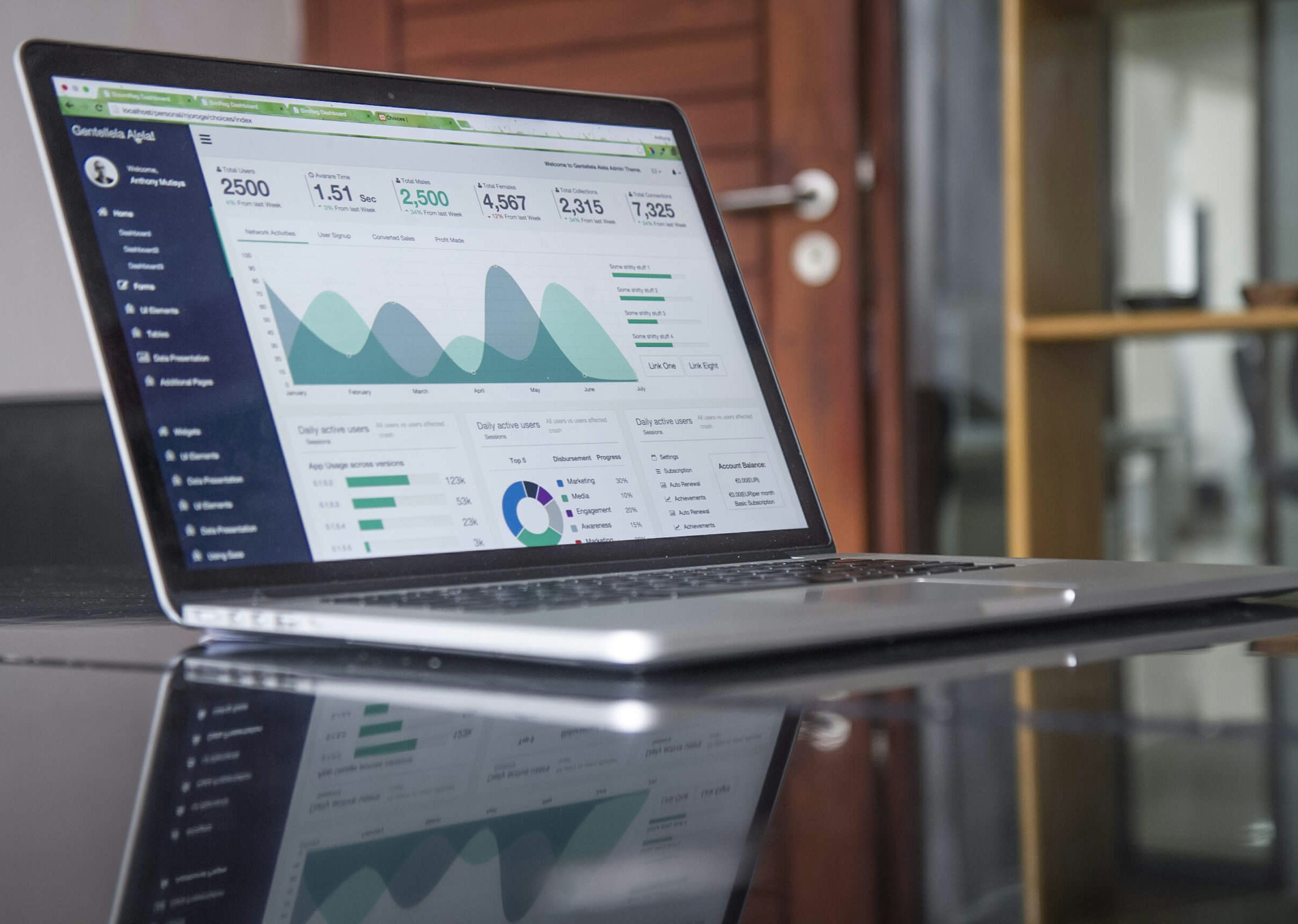 Tableau de bord analytics